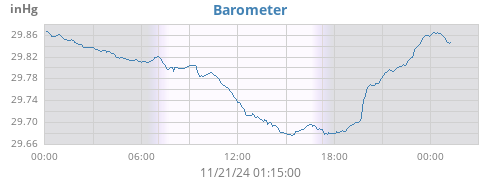 daybarometer