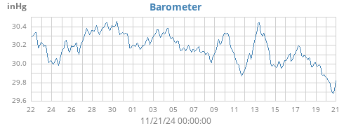 monthbarometer